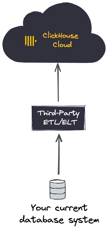 Миграция самостоятельно управляемого ClickHouse